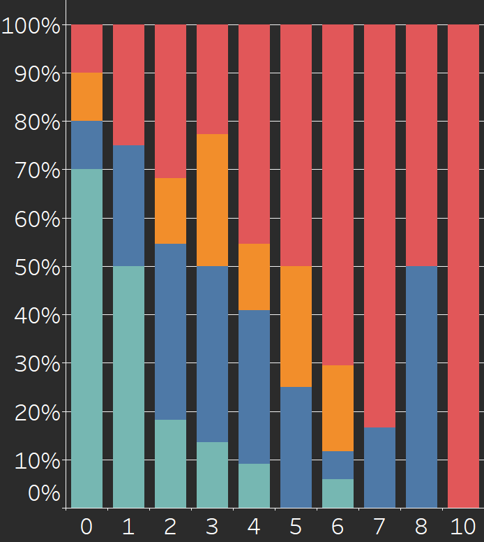 Best stats in all of Mahjong Soul? : r/mahjongsoul