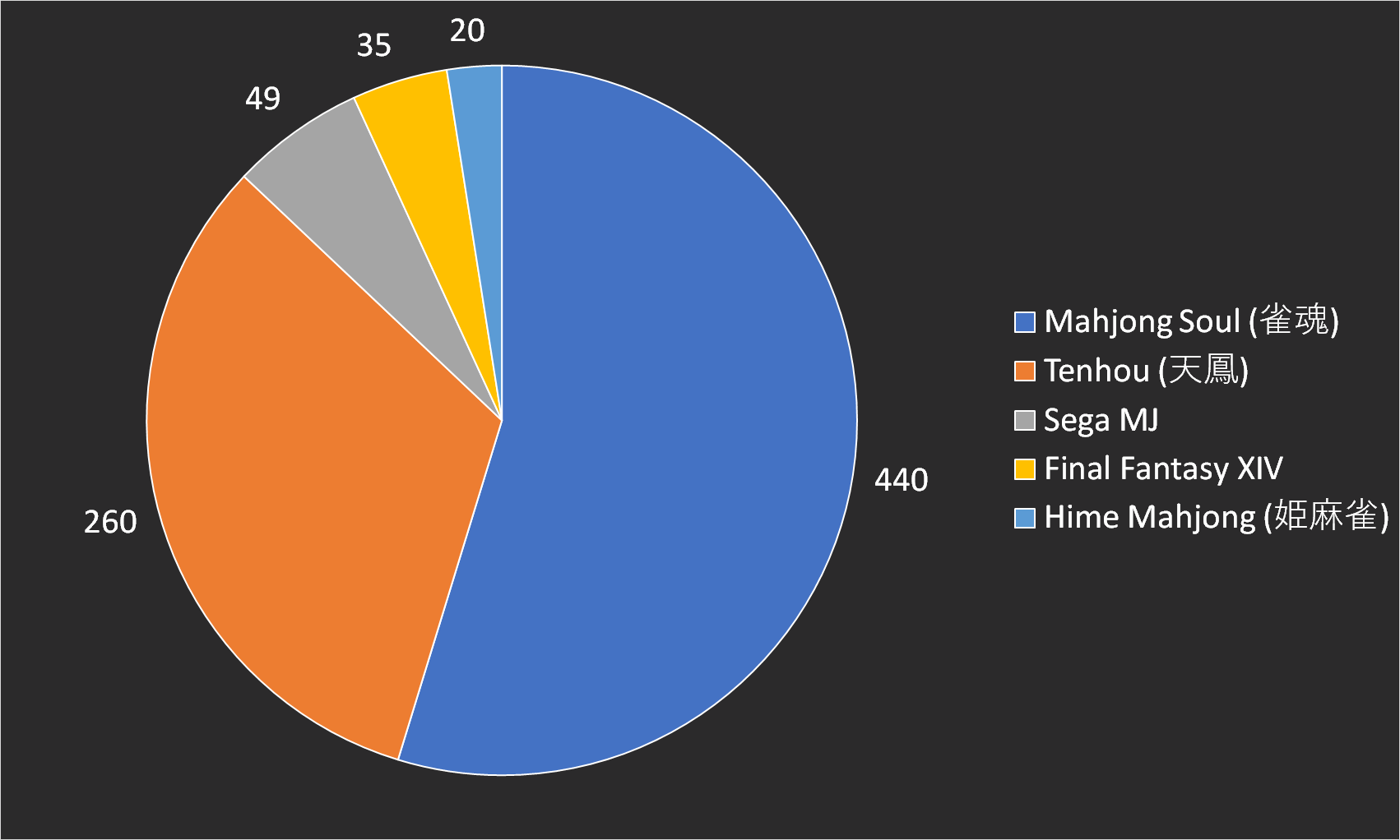 Mahjong Soul: All about Mahjong Soul