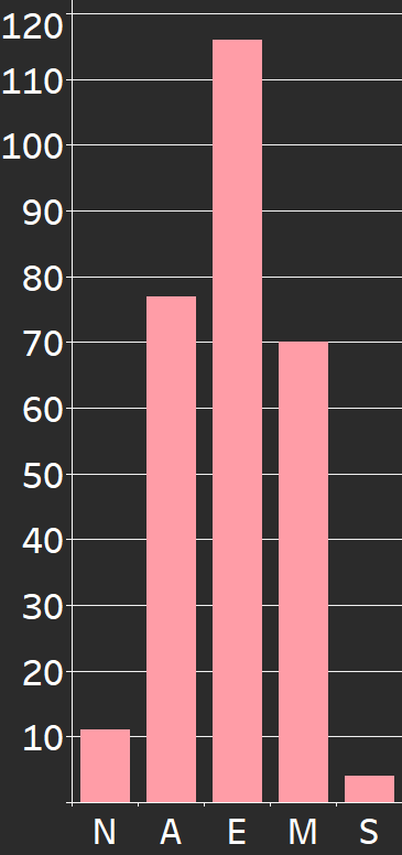 Mahjong Ranking 2021 Mahjong Census